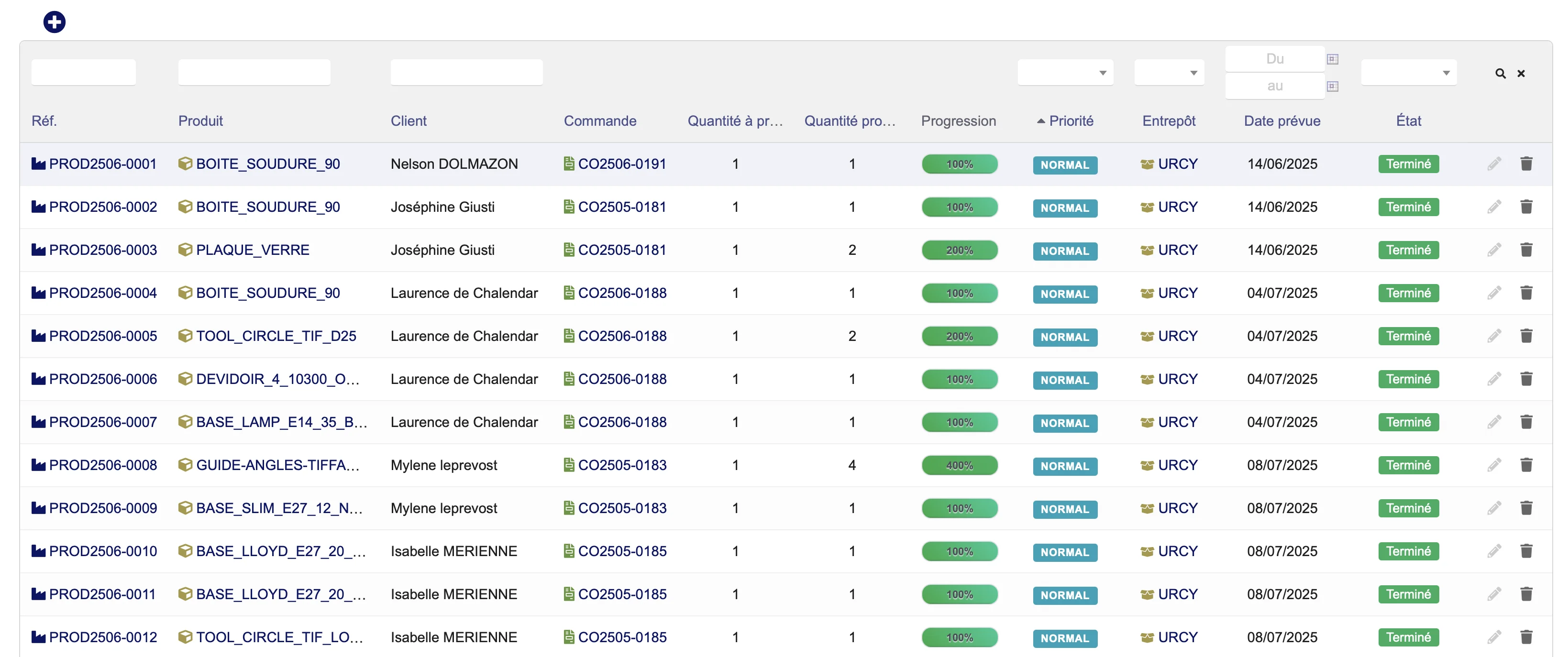 Tableau de bord de production